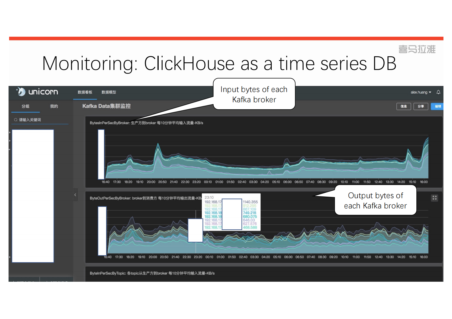5. ClickHouse at Ximalaya for Shanghai Meetup 2019 PDF 第10页