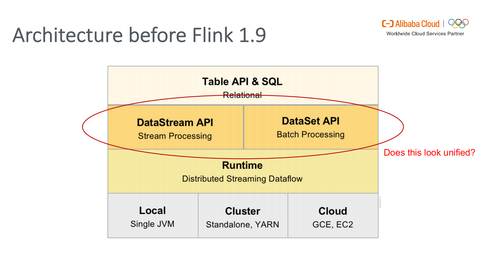 06-云邪演讲A Deep Dive into Flink SQL - Jark Wu_compressed 第4页