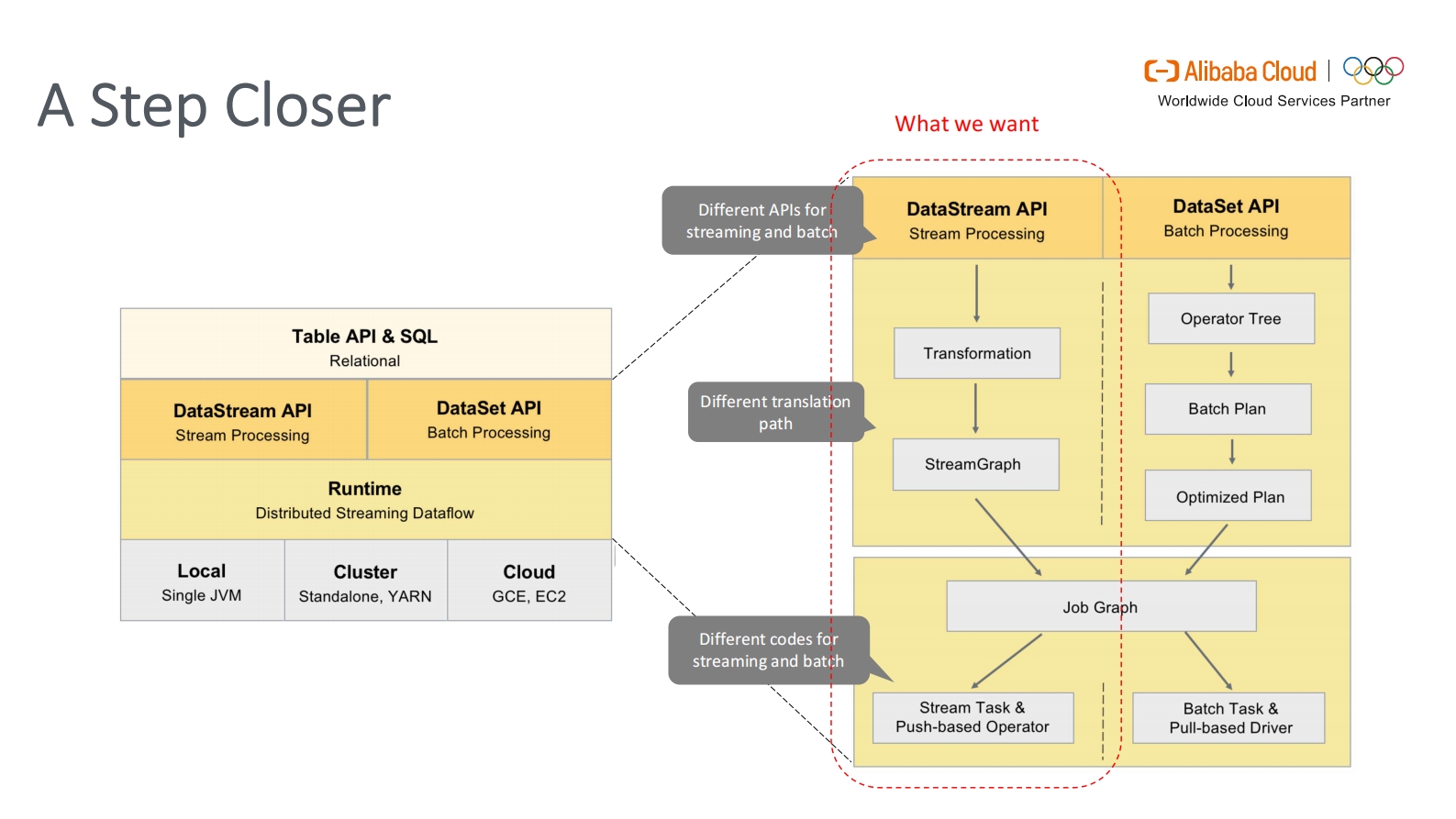 06-云邪演讲A Deep Dive into Flink SQL - Jark Wu_compressed 第5页