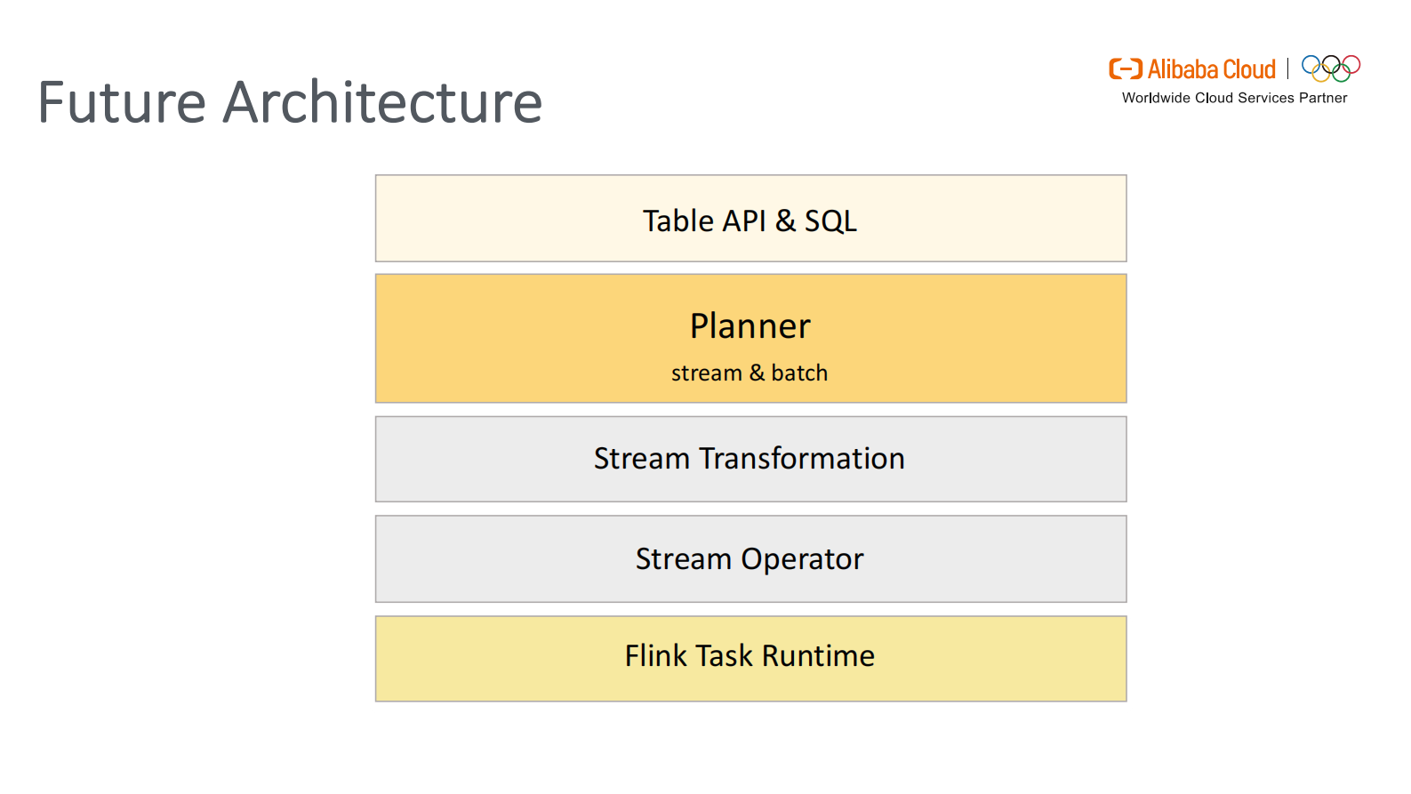 06-云邪演讲A Deep Dive into Flink SQL - Jark Wu_compressed 第6页