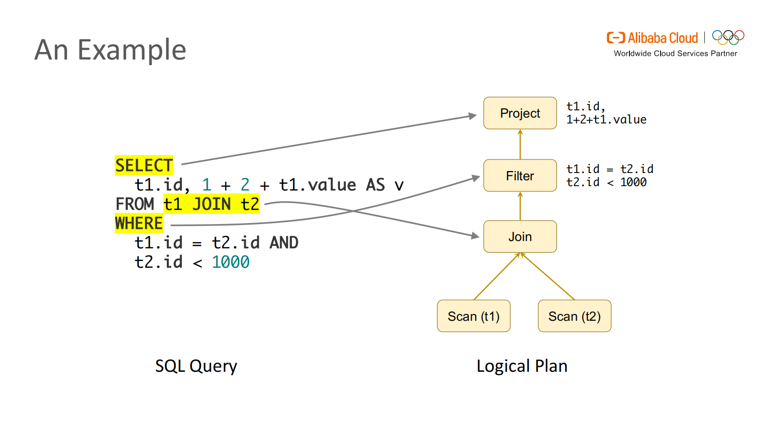 06-云邪演讲A Deep Dive into Flink SQL - Jark Wu_compressed 第10页