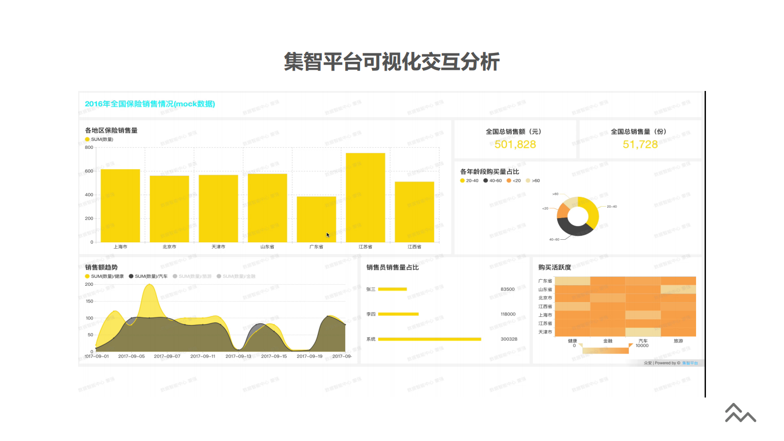 6. ClickHouse在众安的实践(1) 第5页
