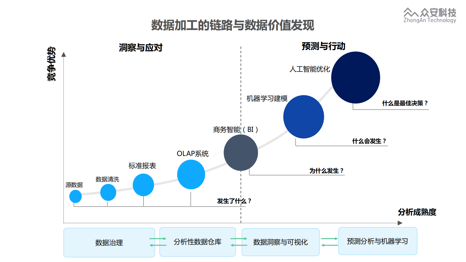 6. ClickHouse在众安的实践(1) 第6页