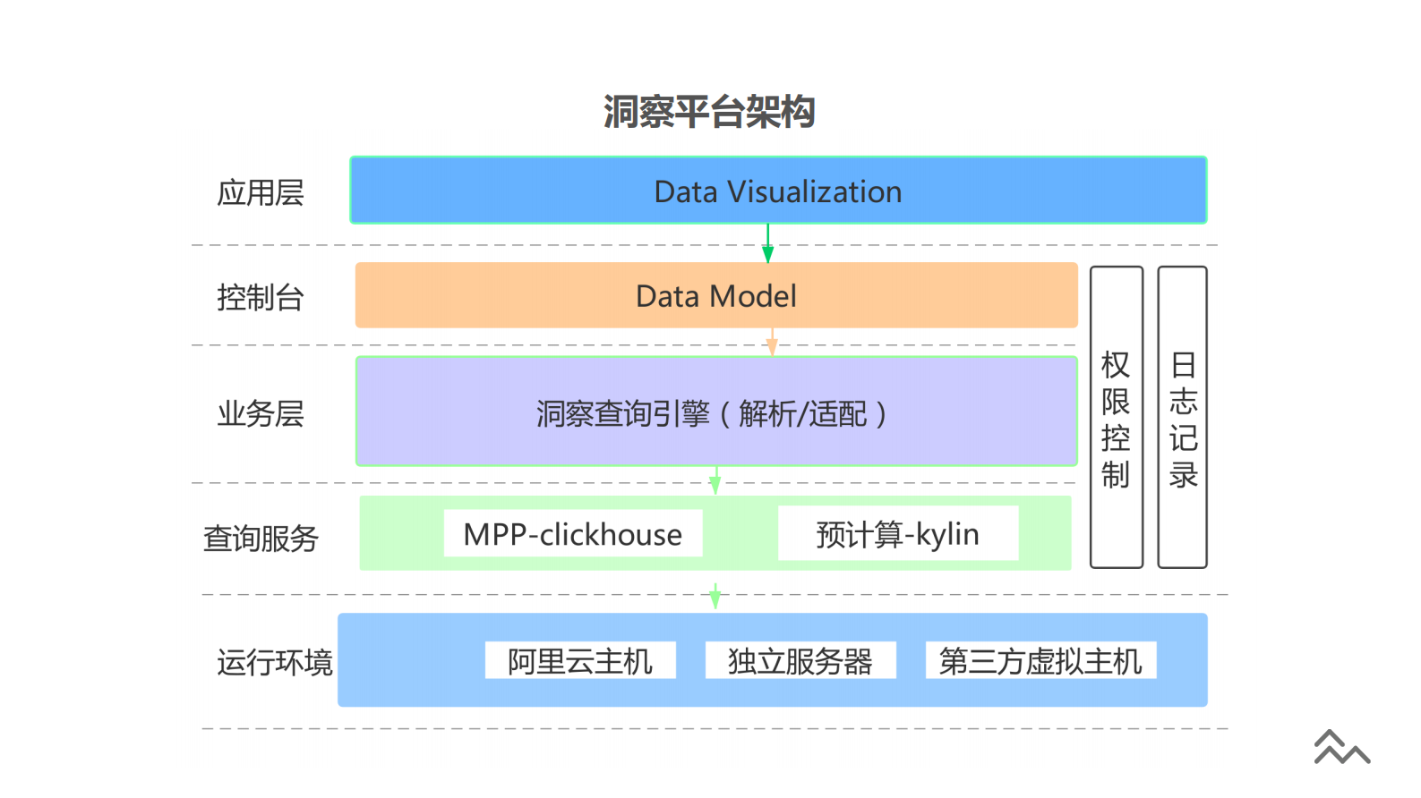 6. ClickHouse在众安的实践(1) 第9页