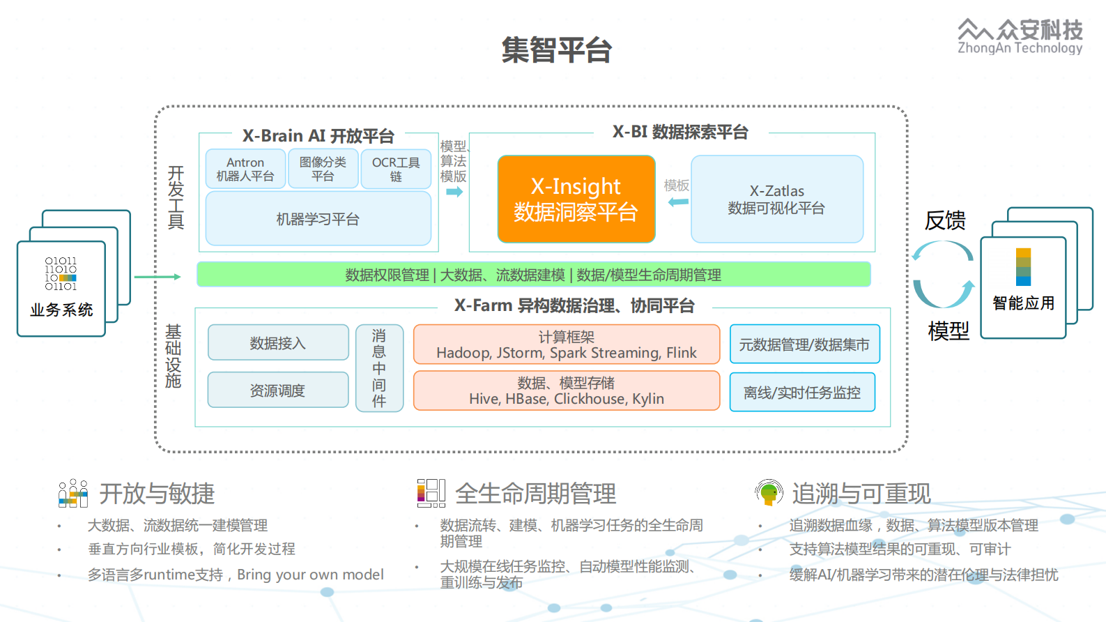 6. ClickHouse在众安的实践 第8页