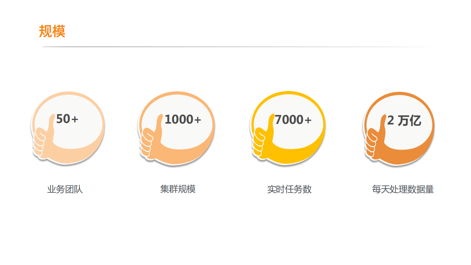 07-FFSF2020-薛康 第5页