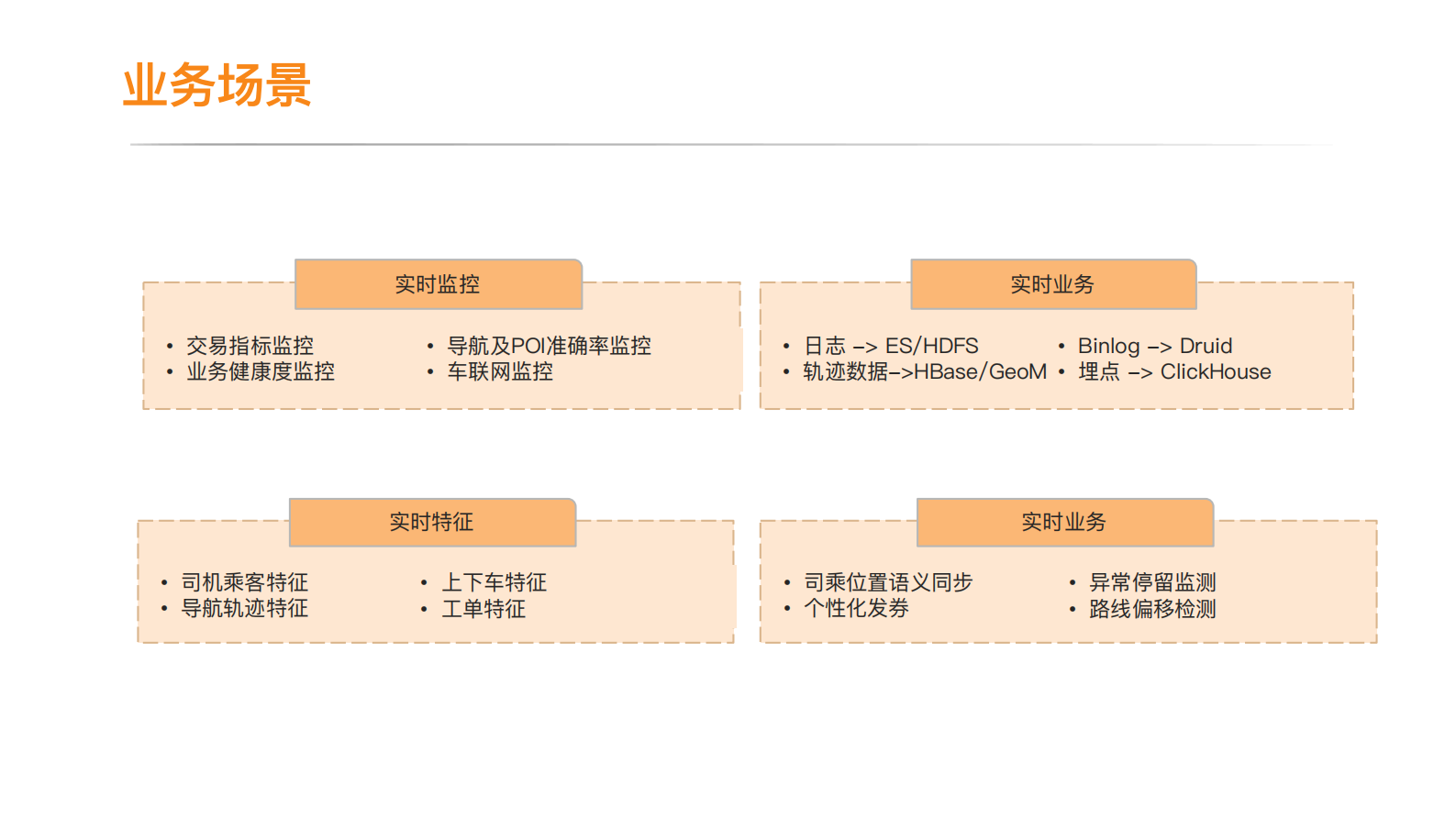 07-FFSF2020-薛康 第6页
