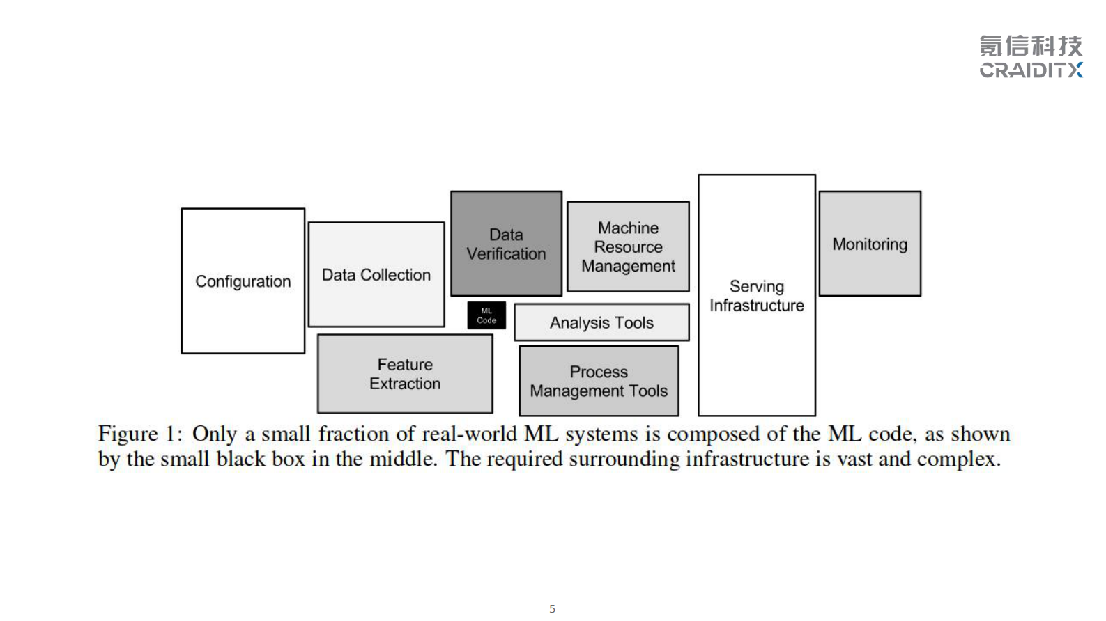 7. UDF-In-ClickHouse 第5页