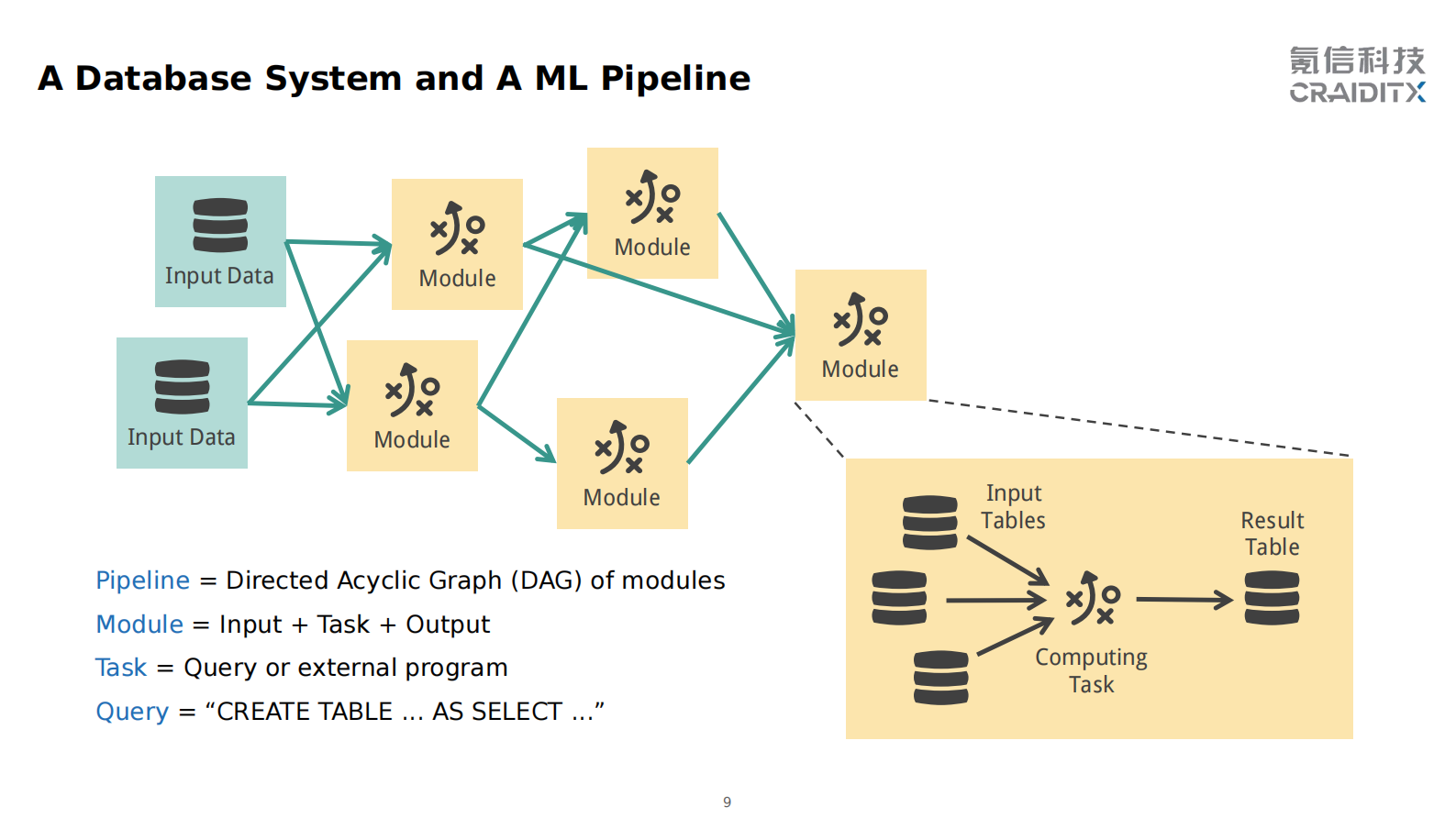 7. UDF-In-ClickHouse 第9页