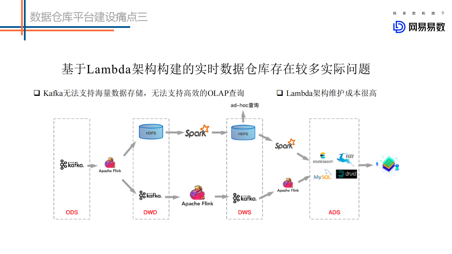 7-1数据湖在网易的实践 第6页