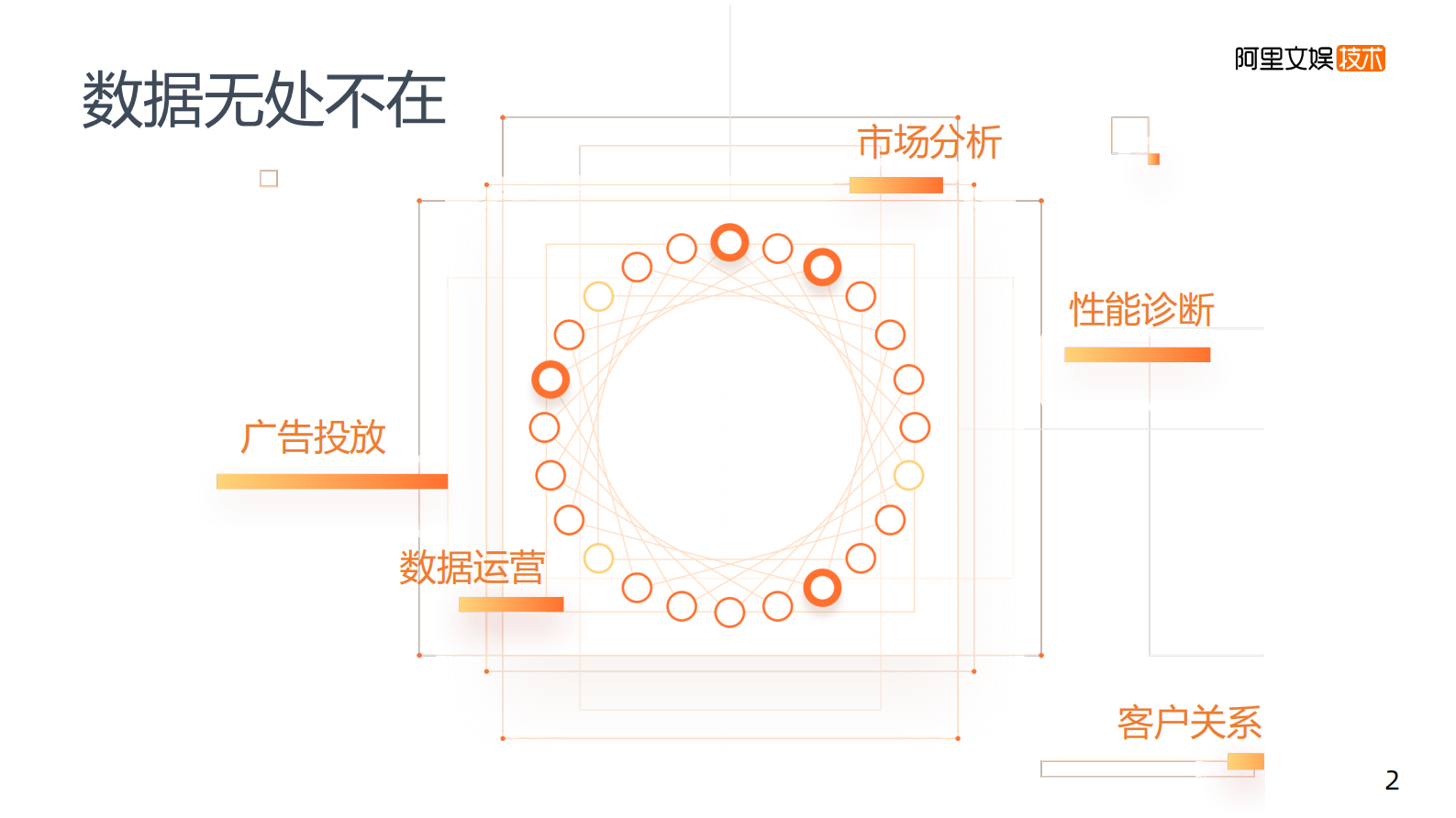 7-2优酷大数据 OLAP 技术选型 第3页