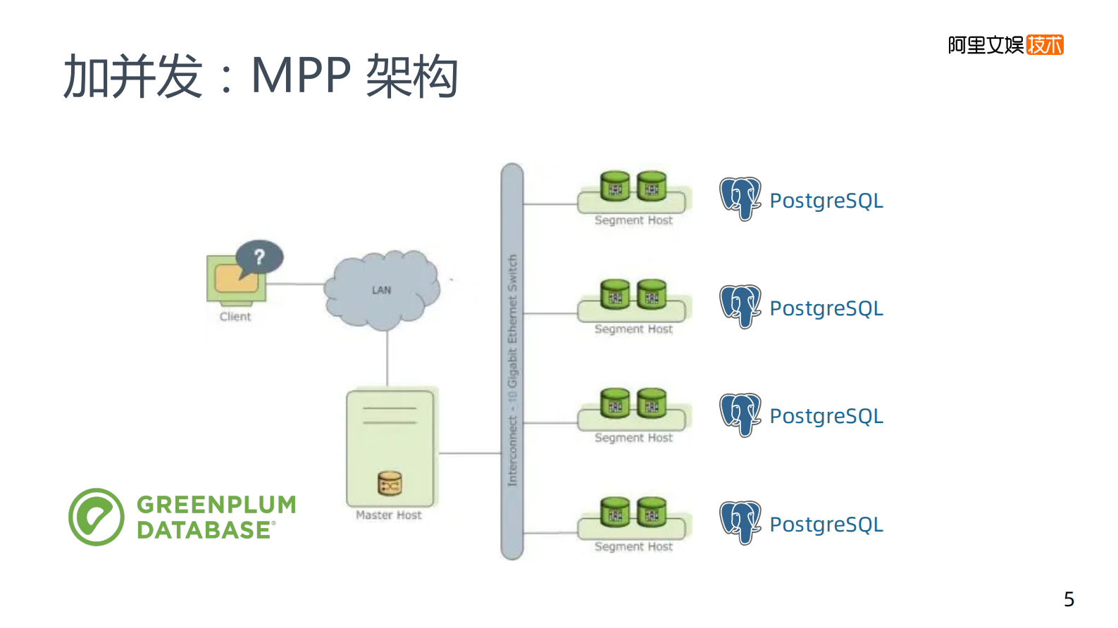 7-2优酷大数据 OLAP 技术选型 第6页