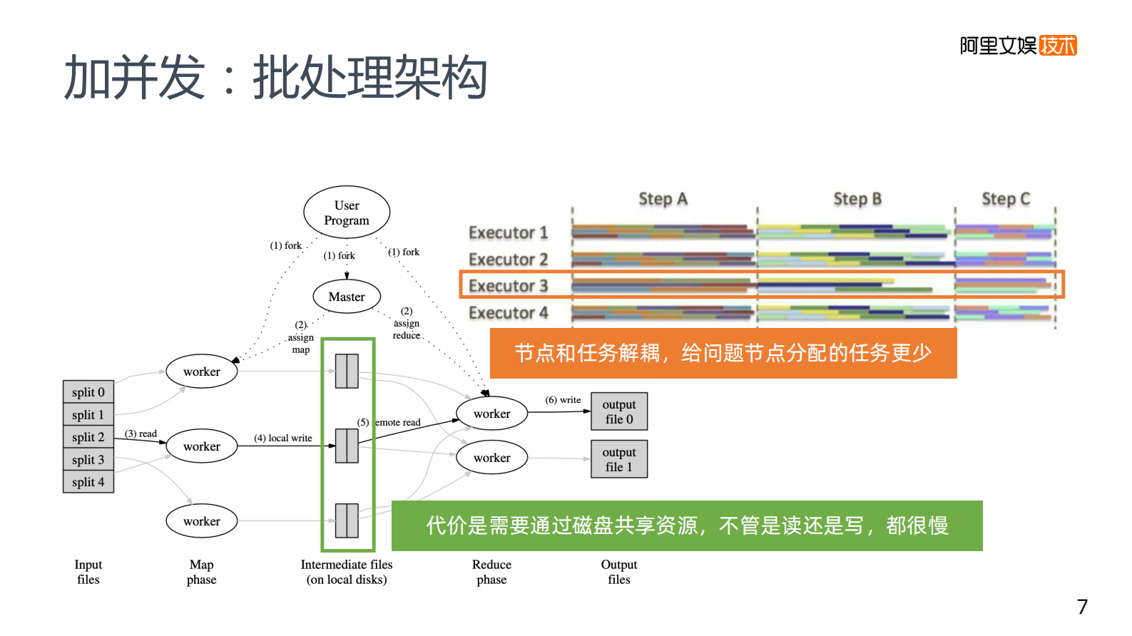 7-2优酷大数据 OLAP 技术选型 第8页