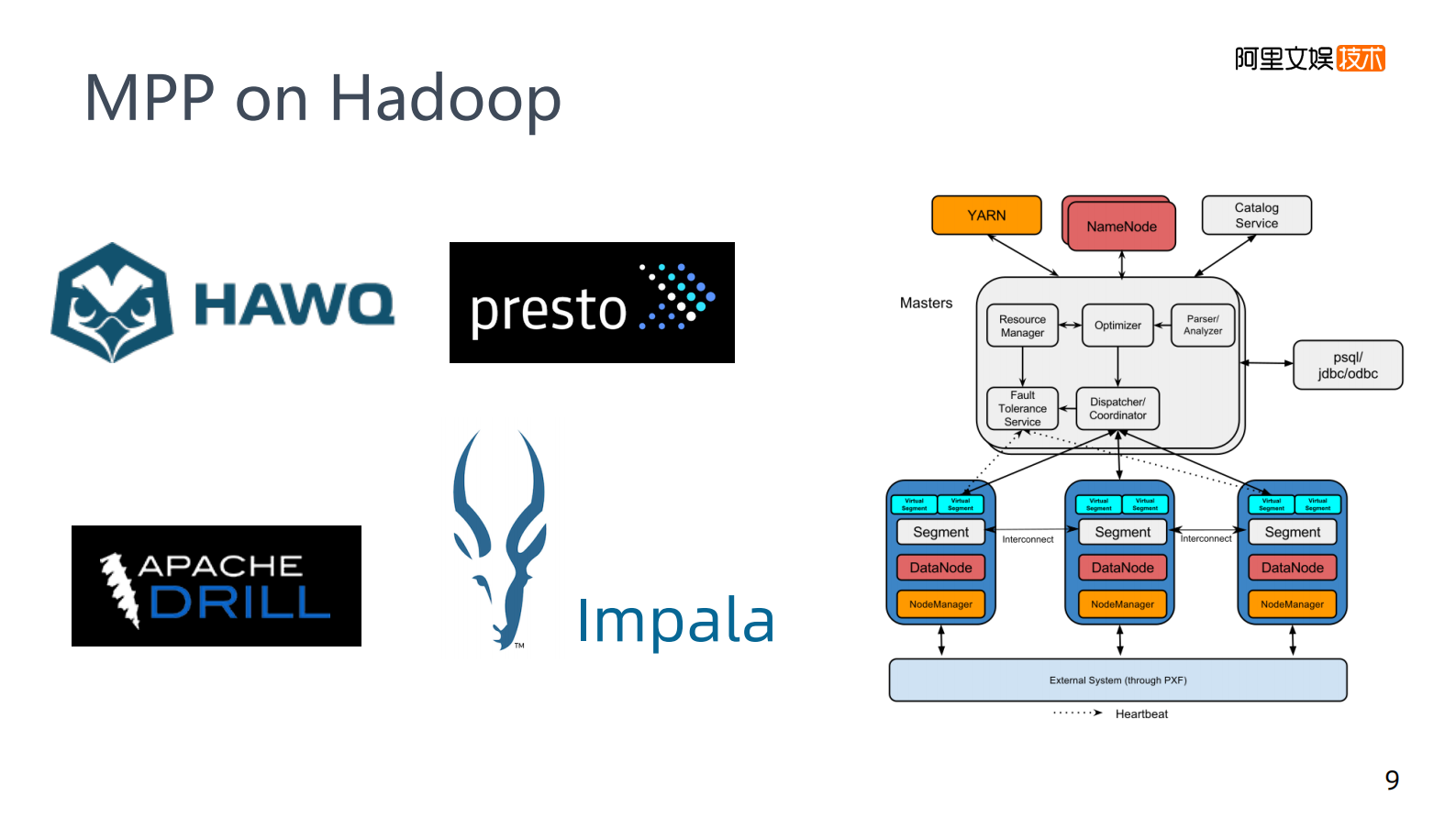 7-2优酷大数据 OLAP 技术选型 第10页