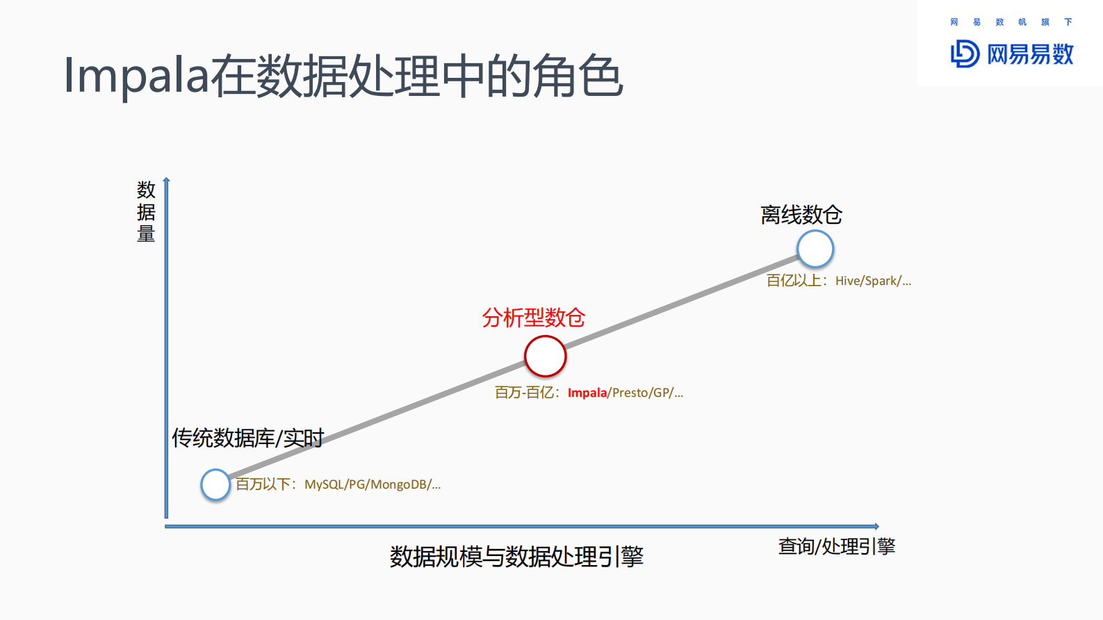 7-3Impala在网易大数据中的使用和优化实践 第4页