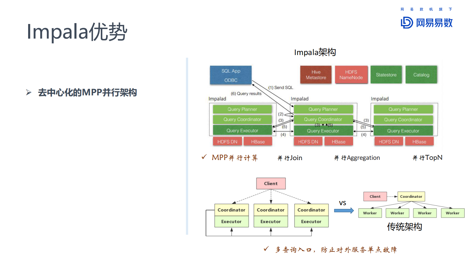 7-3Impala在网易大数据中的使用和优化实践 第6页
