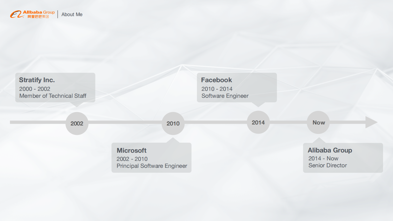 08-仙隐-Data WareHouse, Data Lakes, What's Next的副本 第2页