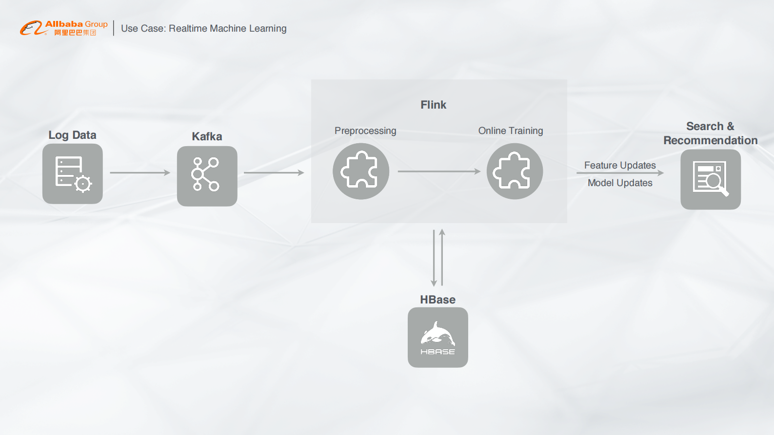 08-仙隐-Data WareHouse, Data Lakes, What's Next的副本 第3页