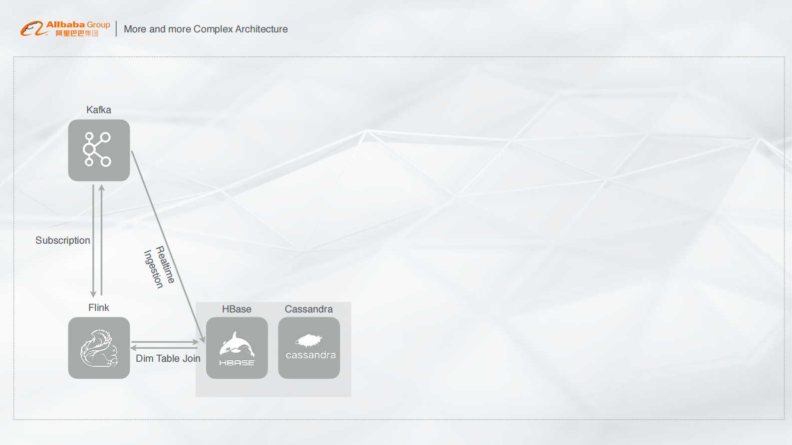 08-仙隐-Data WareHouse, Data Lakes, What's Next的副本 第4页