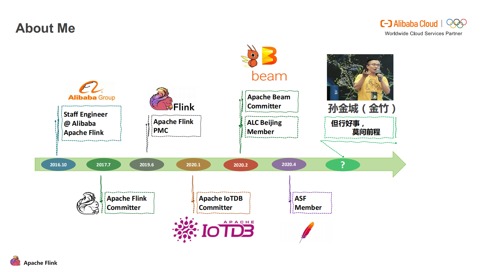 09-金竹&JEFFChina_Python on Flink & Flink on Zeppelin(1)_compressed 第2页
