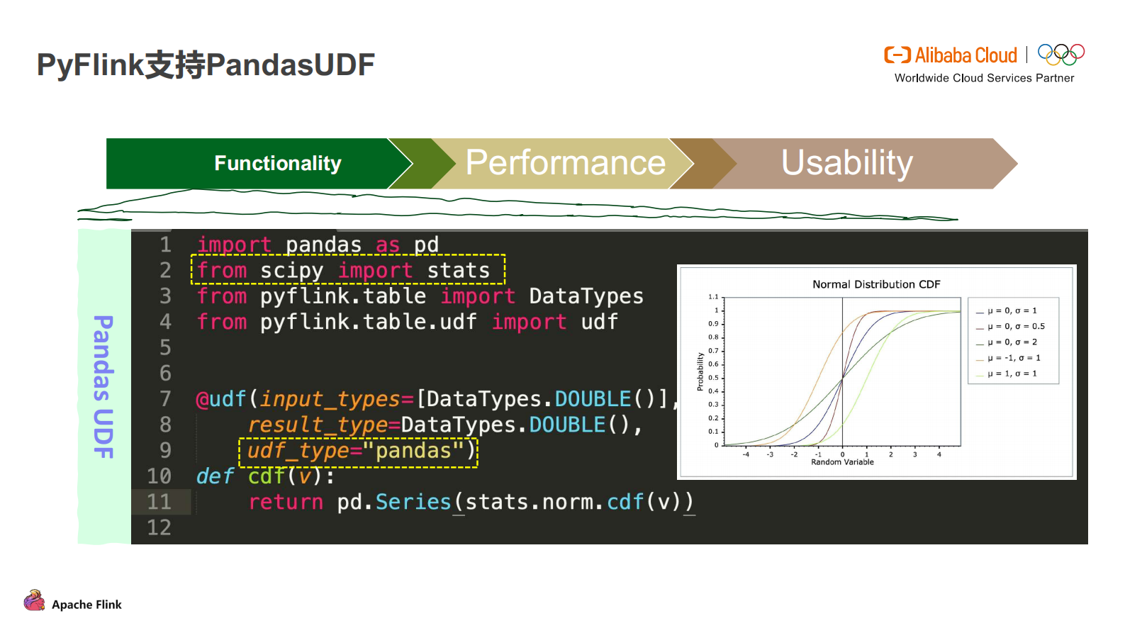 09-金竹&JEFFChina_Python on Flink & Flink on Zeppelin(1)_compressed 第7页