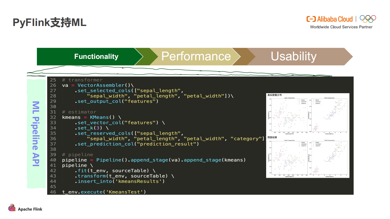 09-金竹&JEFFChina_Python on Flink & Flink on Zeppelin(1)_compressed 第8页