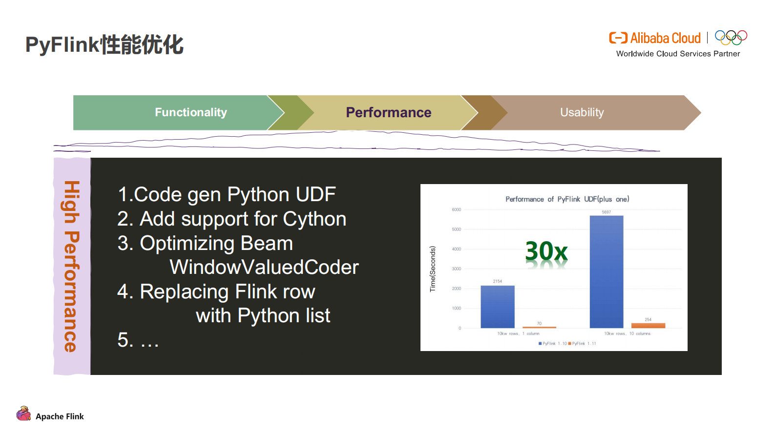 09-金竹&JEFFChina_Python on Flink & Flink on Zeppelin(1)_compressed 第9页