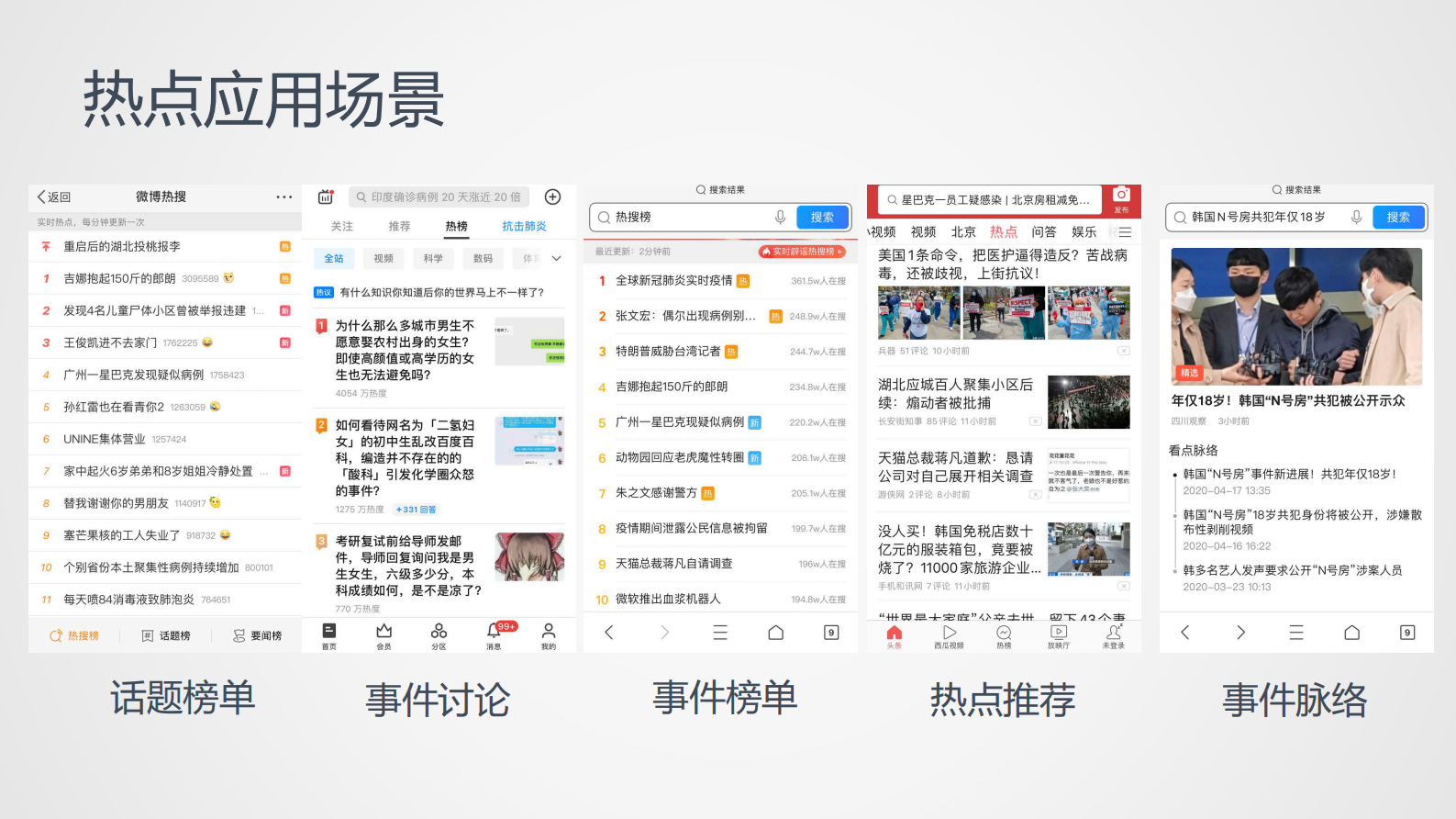 9-2热点挖掘与应用 第4页