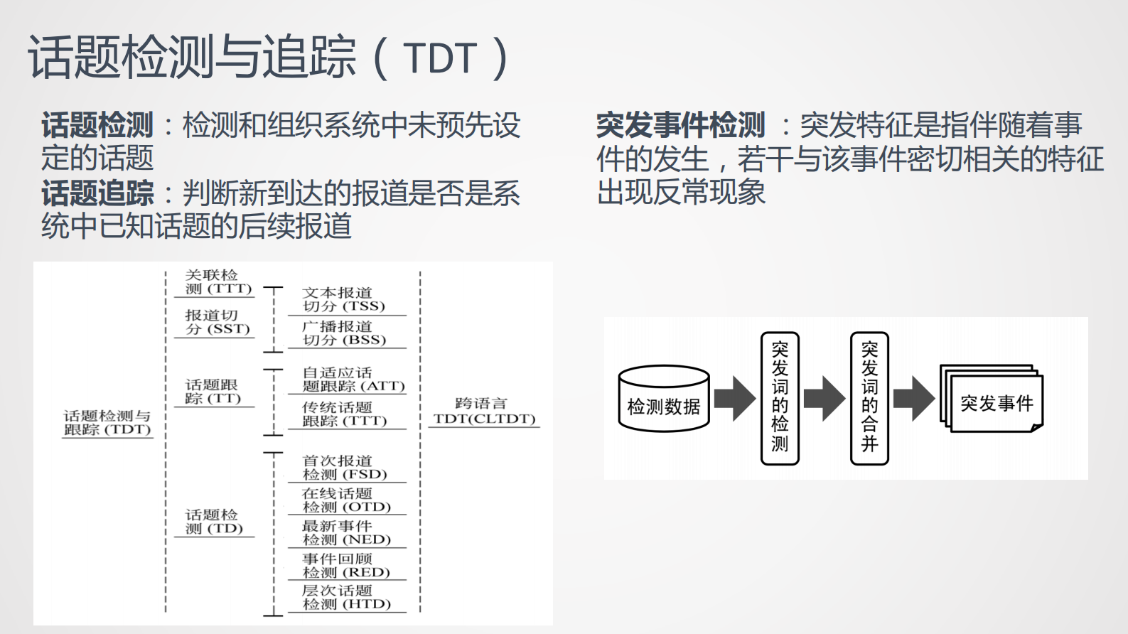 9-2热点挖掘与应用 第8页