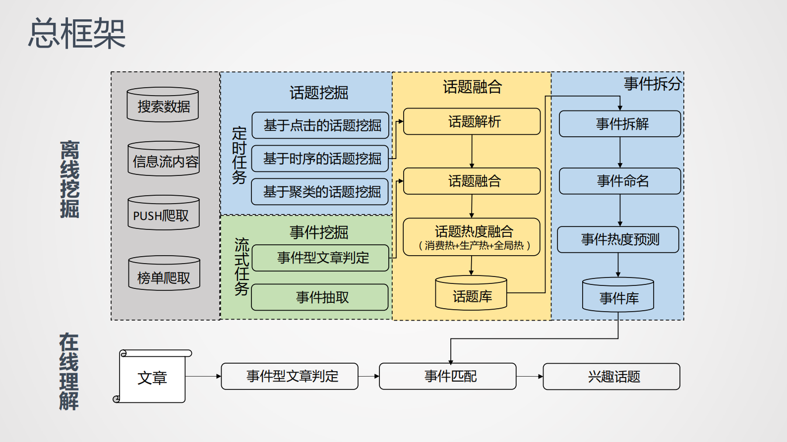 9-2热点挖掘与应用 第10页