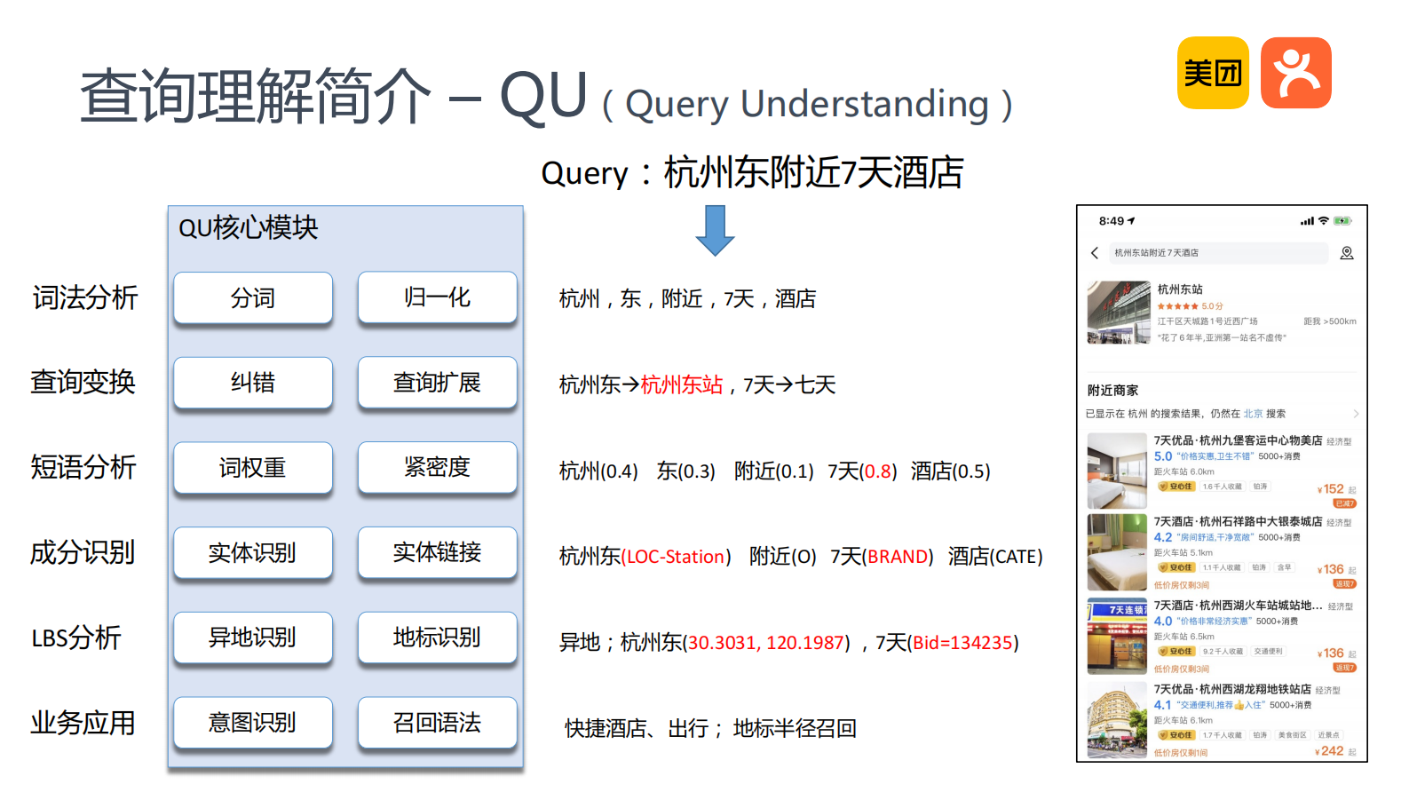9-3O2O搜索查询理解 第5页