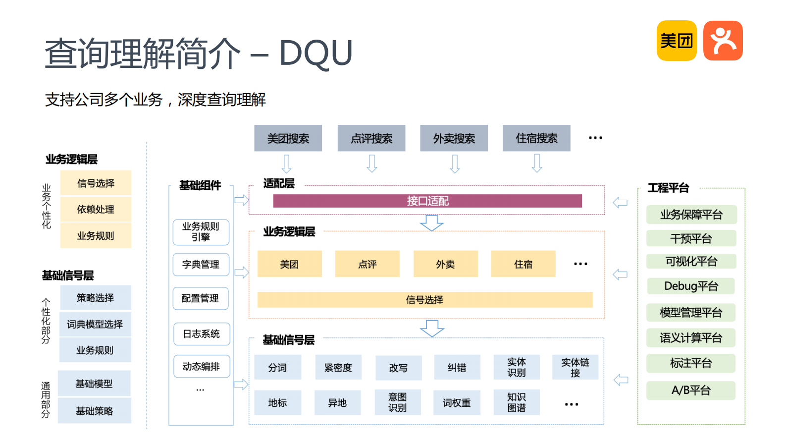9-3O2O搜索查询理解 第6页