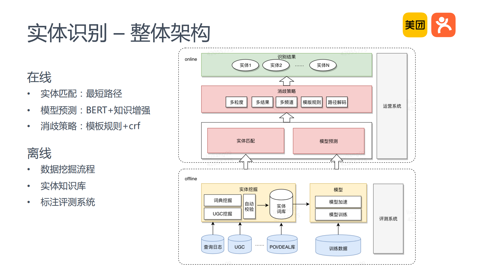 9-3O2O搜索查询理解 第9页