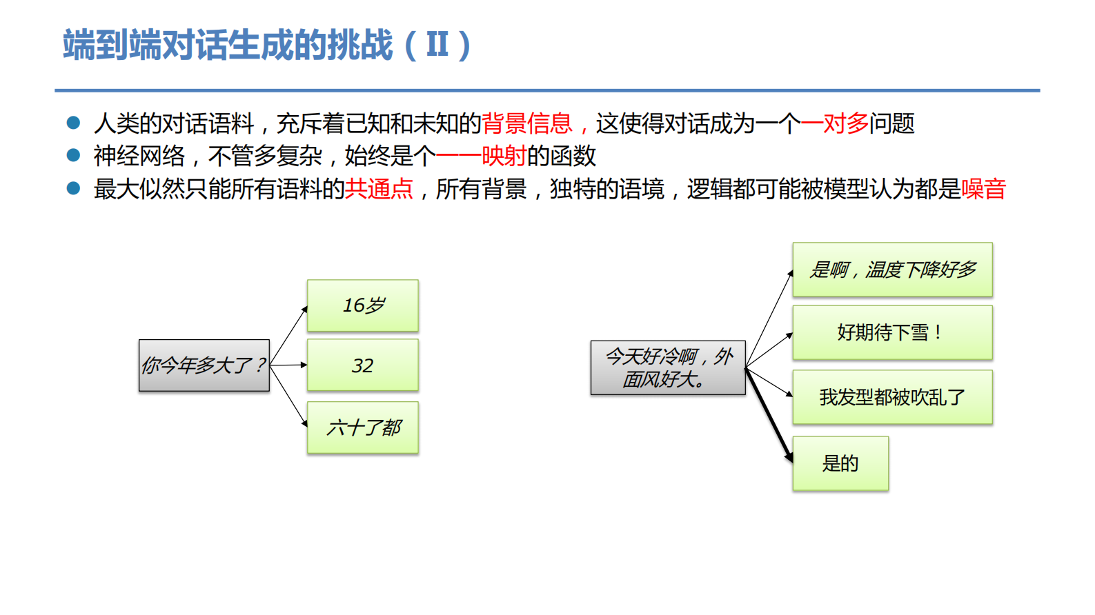 9-5通用对话系统：现状和未来 第5页