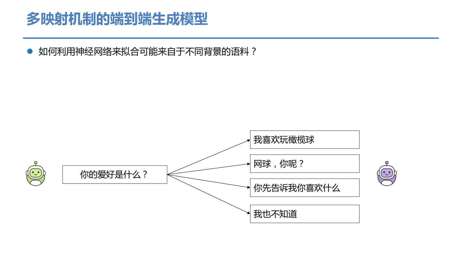 9-5通用对话系统：现状和未来 第9页