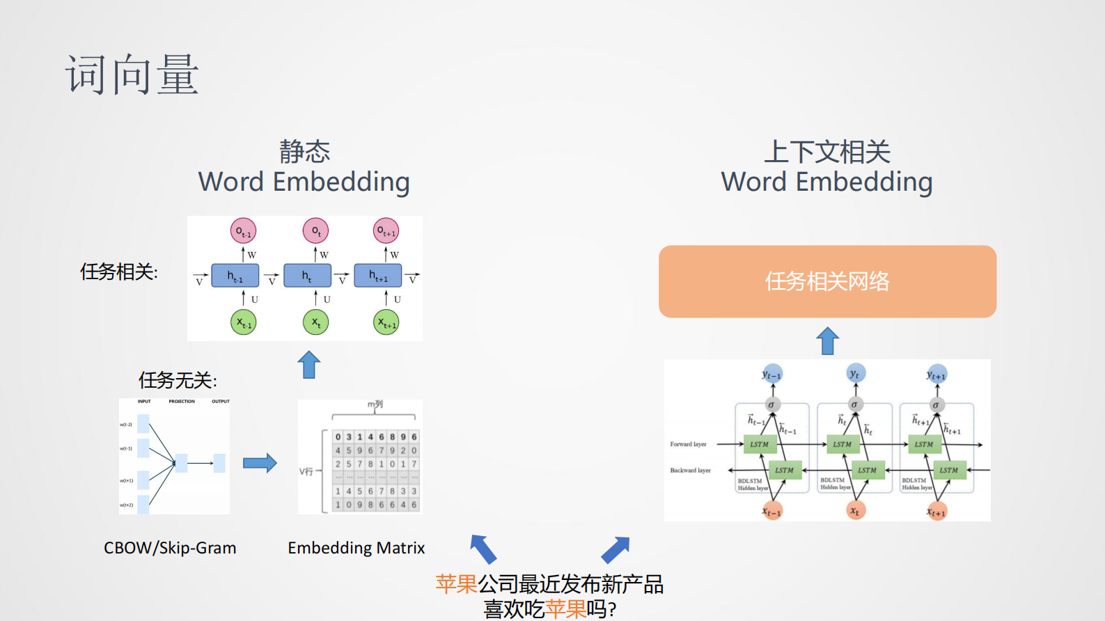 9-6预训练的应用挑战与实践探索 第4页
