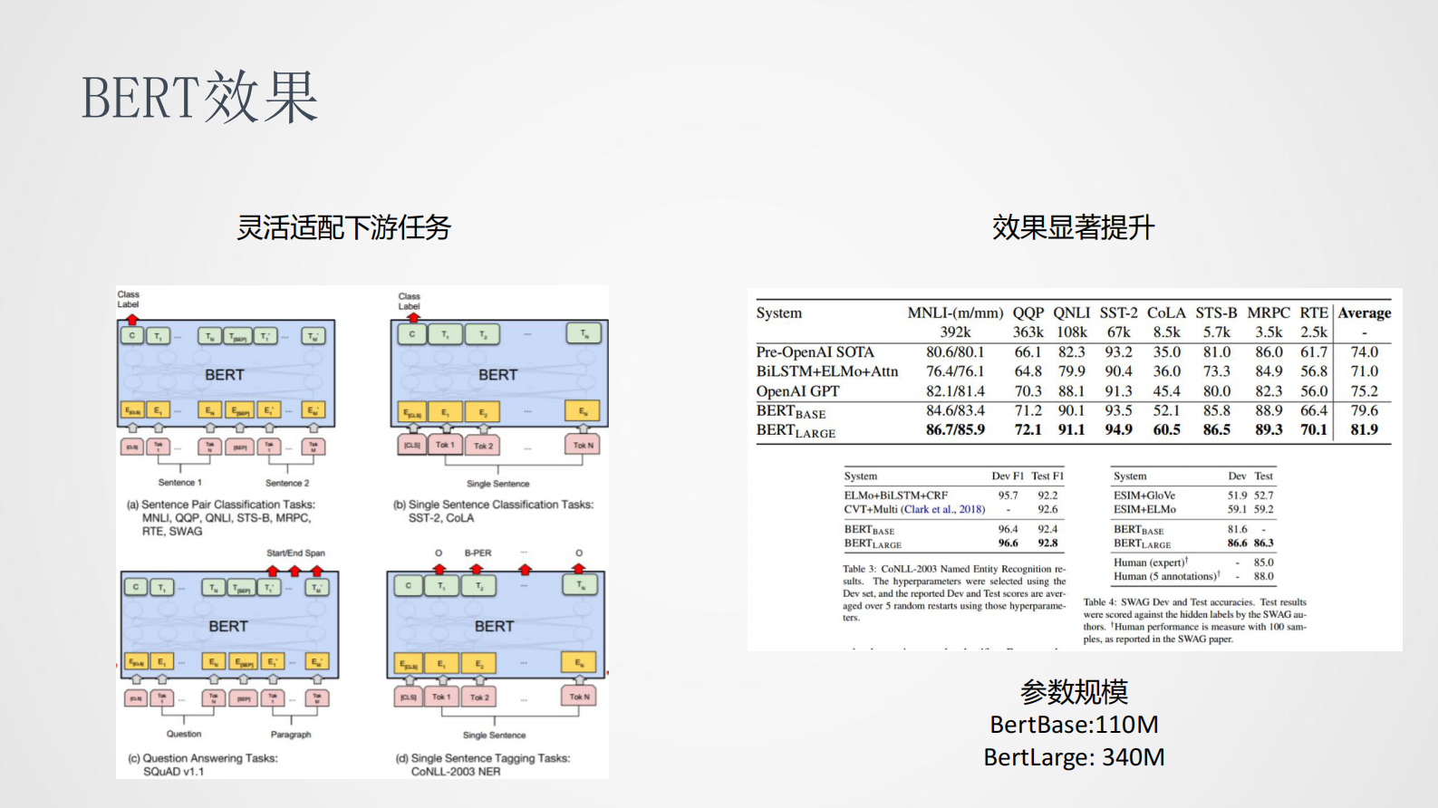 9-6预训练的应用挑战与实践探索 第8页