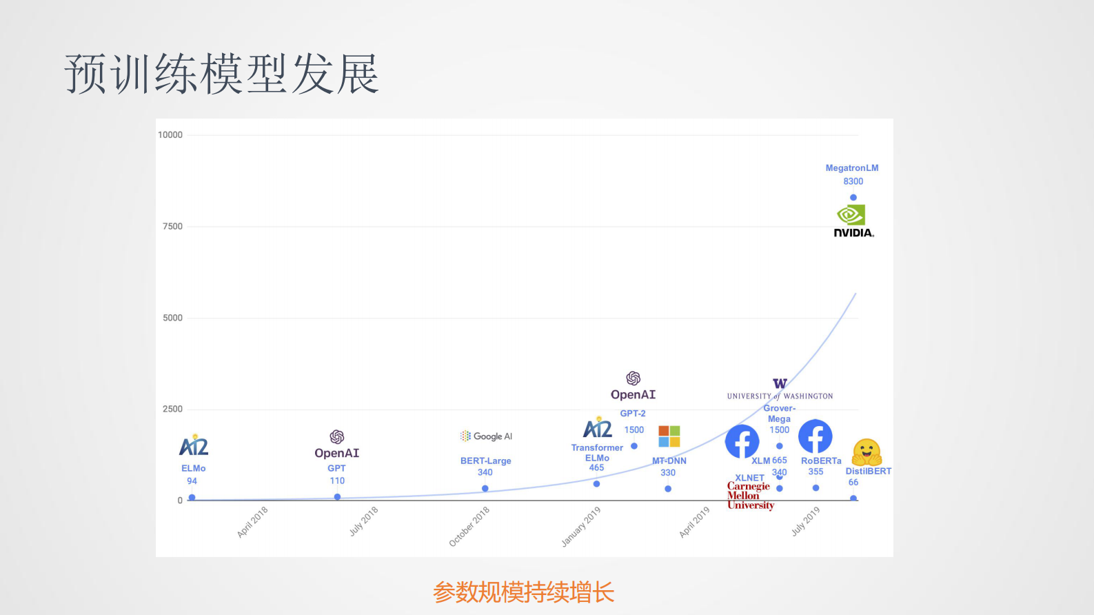 9-6预训练的应用挑战与实践探索 第9页
