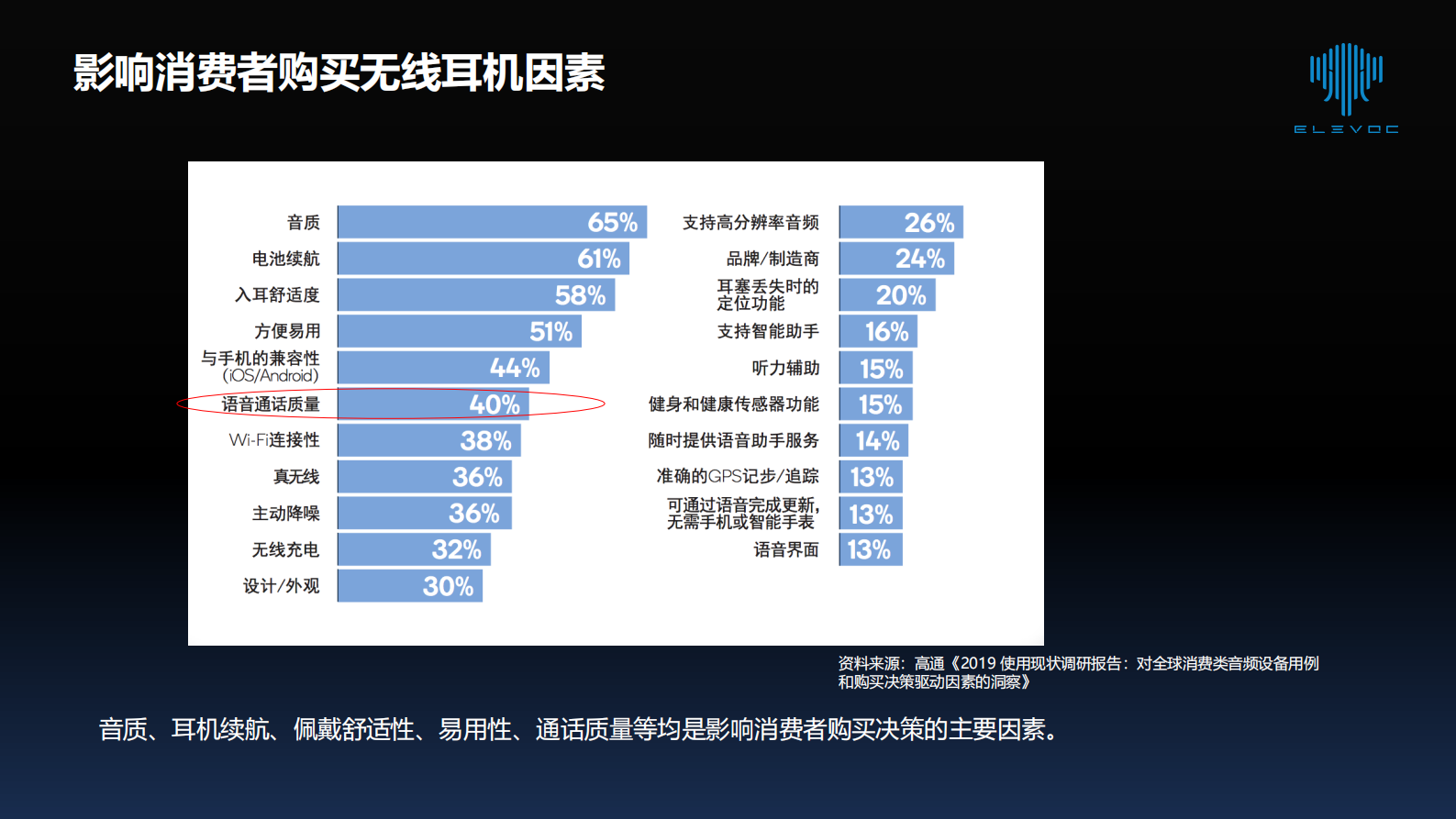 10-3骨震动传感器在TWS耳机通话降噪中的应用 第5页