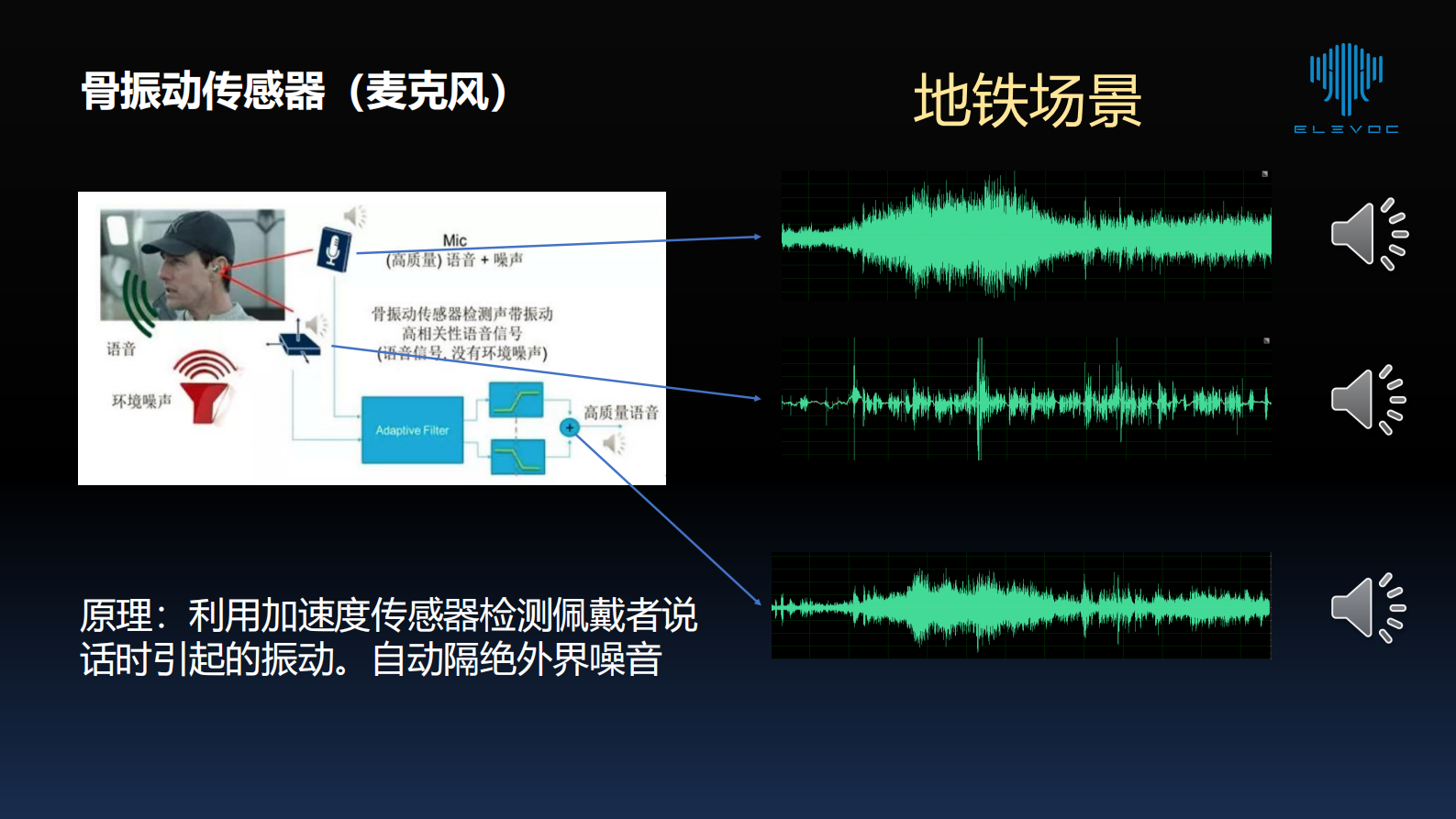 10-3骨震动传感器在TWS耳机通话降噪中的应用 第8页