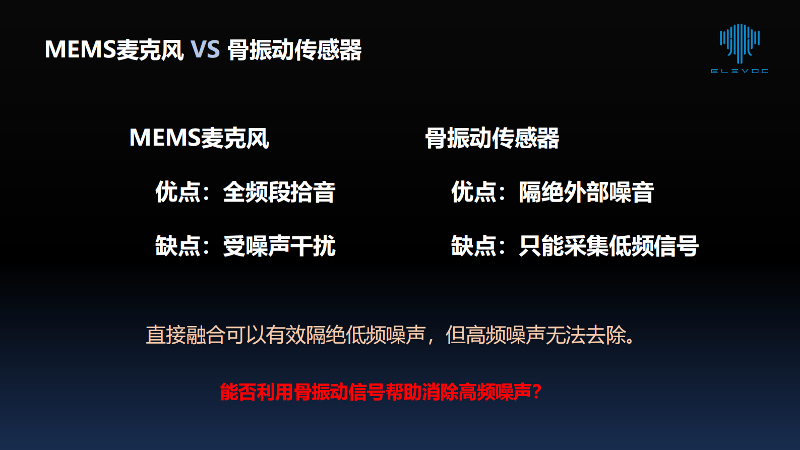 10-3骨震动传感器在TWS耳机通话降噪中的应用 第9页