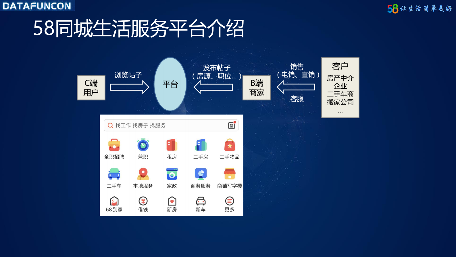 10-5五八同城智能语音分析平台技术揭秘 第3页