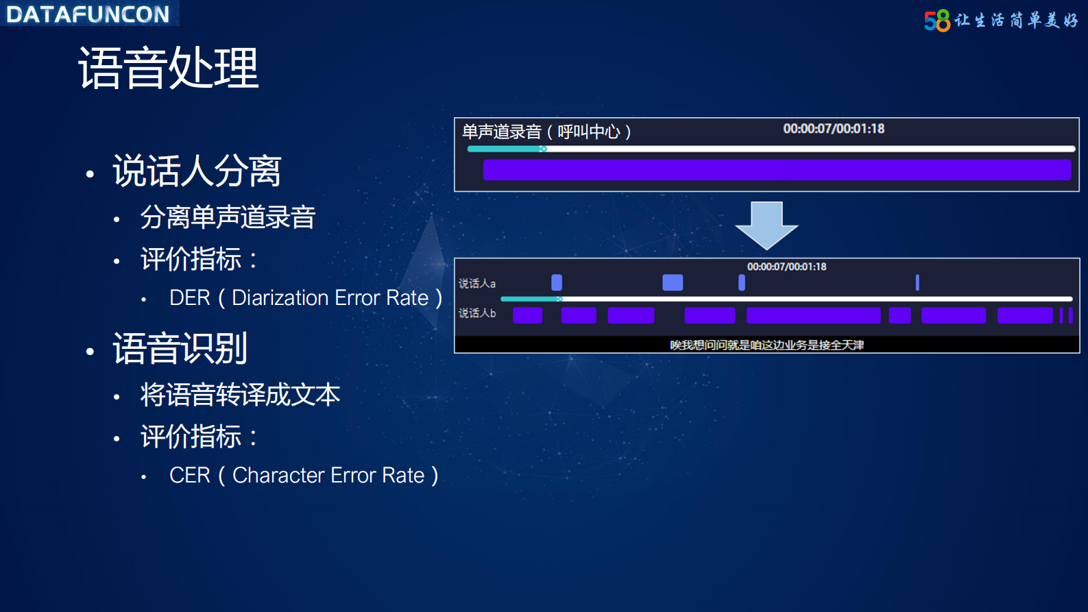 10-5五八同城智能语音分析平台技术揭秘 第7页