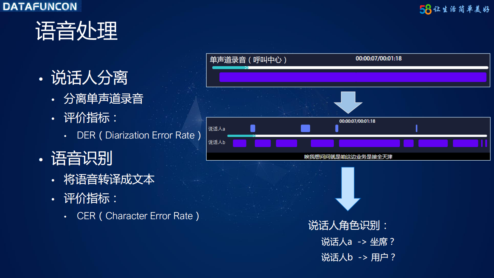 10-5五八同城智能语音分析平台技术揭秘 第8页