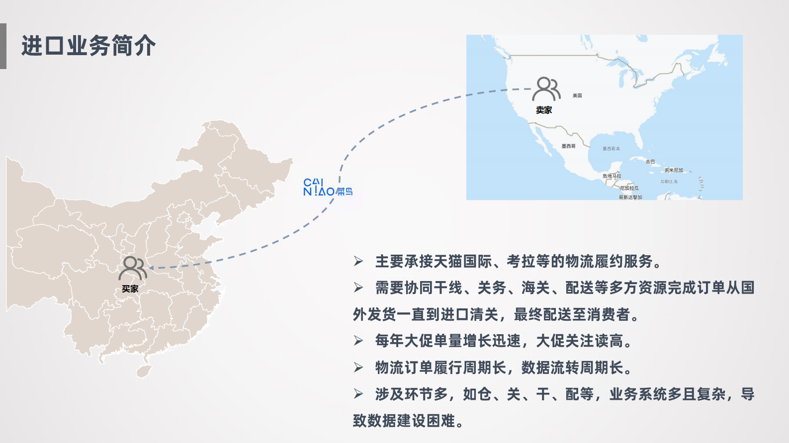 11-3菜鸟进口实时数仓2.0 第5页
