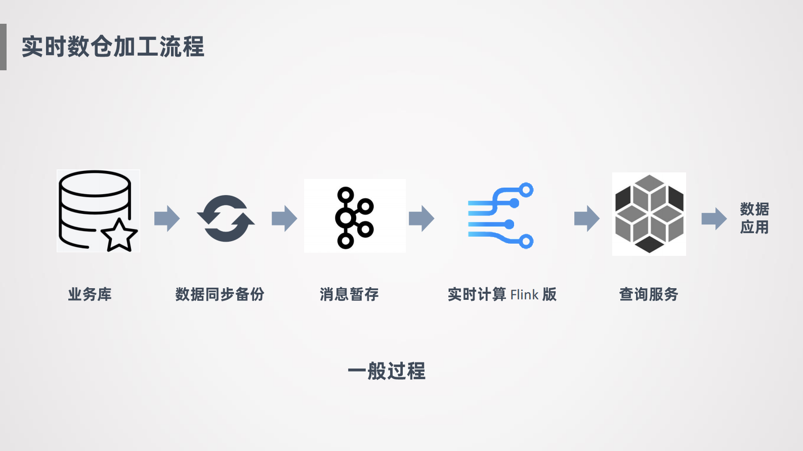11-3菜鸟进口实时数仓2.0 第6页