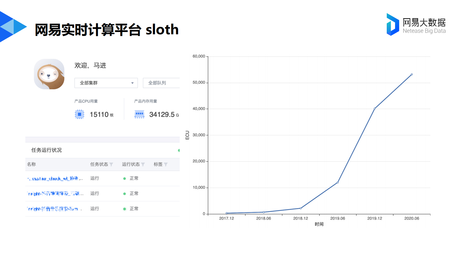 11-4网易实时数仓实践与展望 第5页