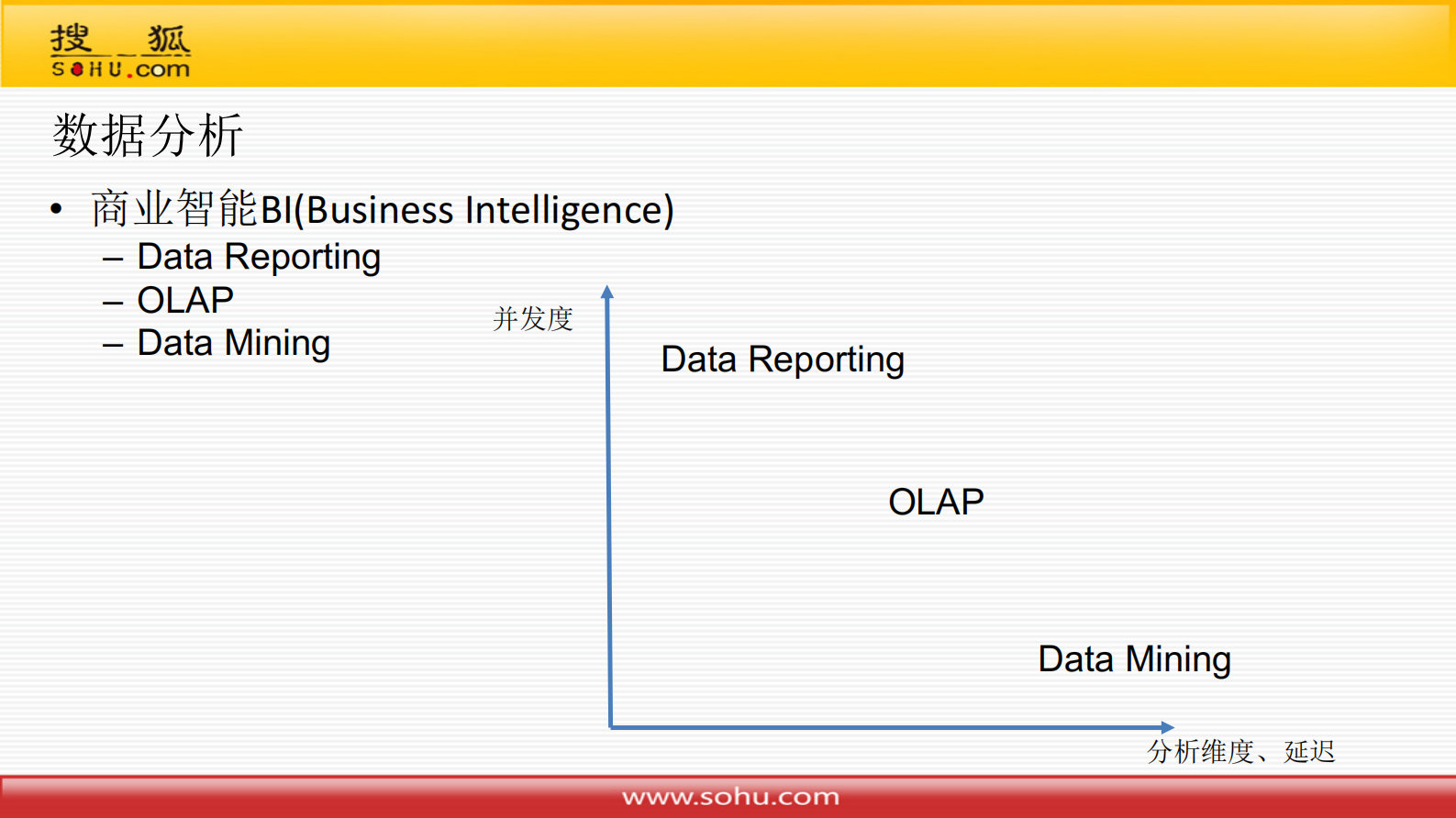 16-3搜狐智能媒体在数据仓库体系建设中的技术实践 第5页