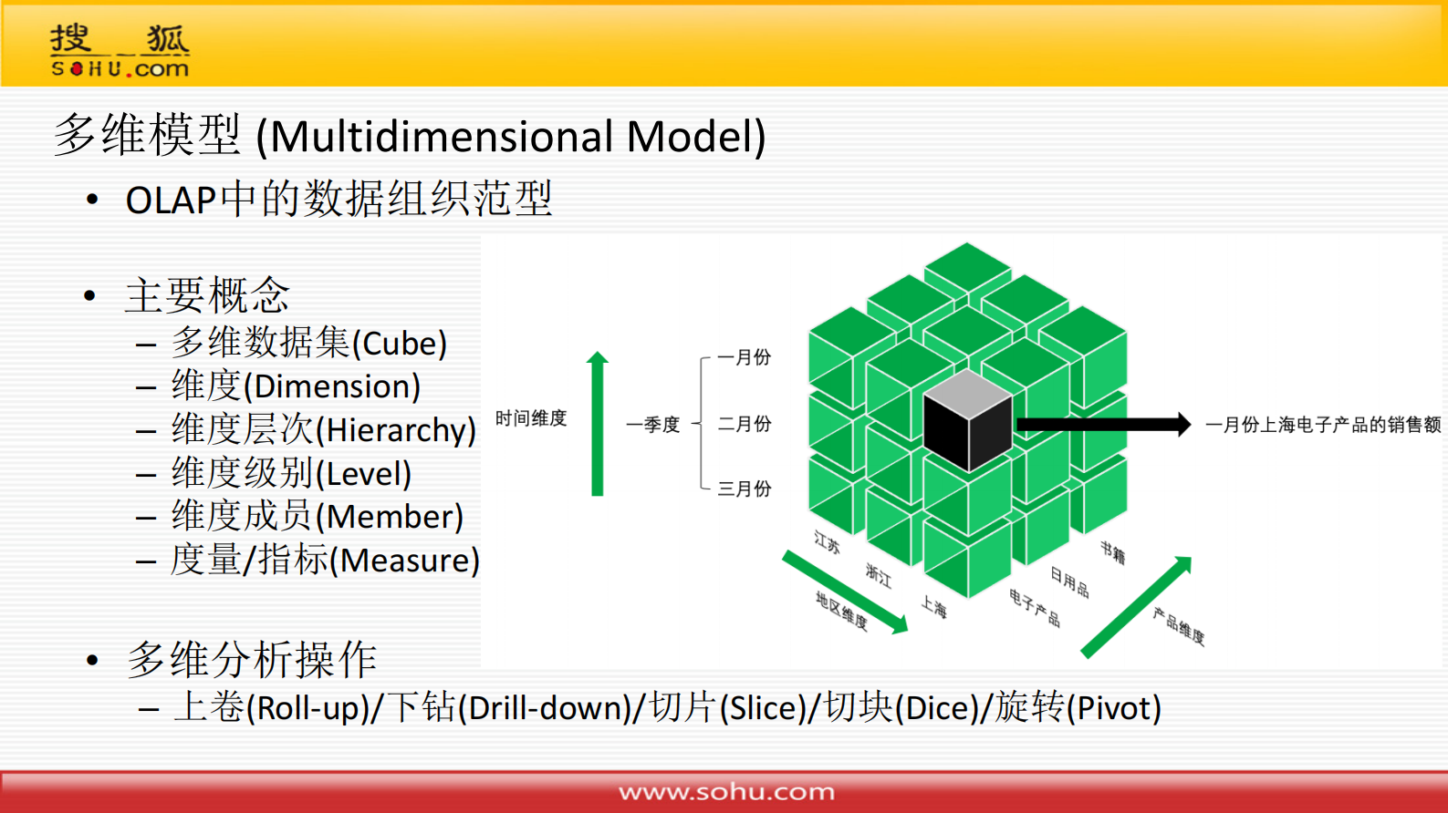 16-3搜狐智能媒体在数据仓库体系建设中的技术实践 第7页
