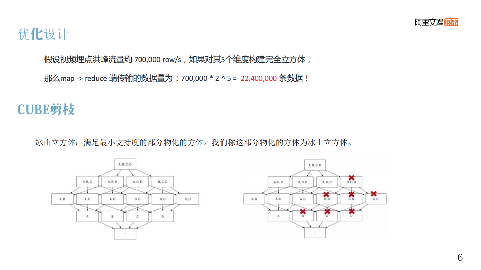 16-4阿里文娱数据服务平台的进阶之路 第7页